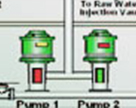 SCADA System