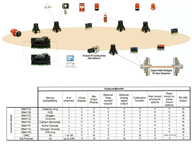 Detector Electronics Corporation