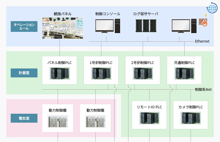 server